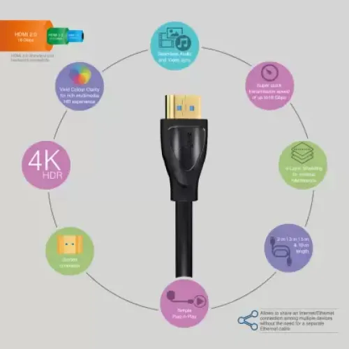 FINGERS Mega View HDMI-to-HDMI(5M)