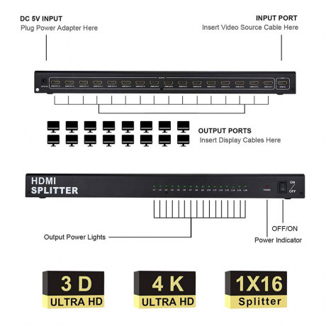 16 Port HDMI Splitter