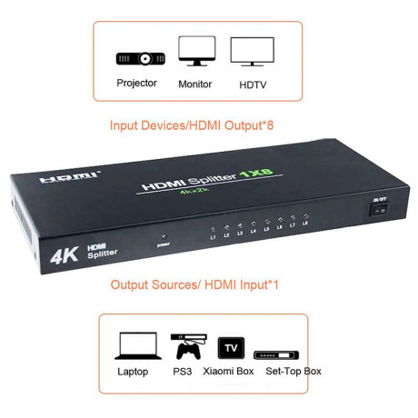 8 Port HDMI Splitter