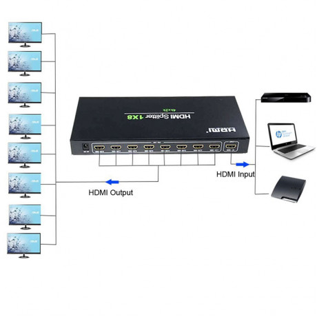 8 Port HDMI Splitter