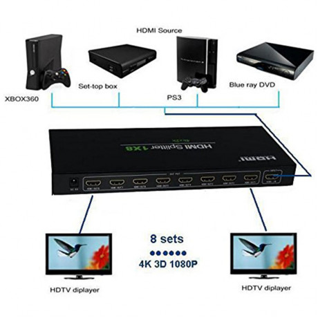 8 Port HDMI Splitter