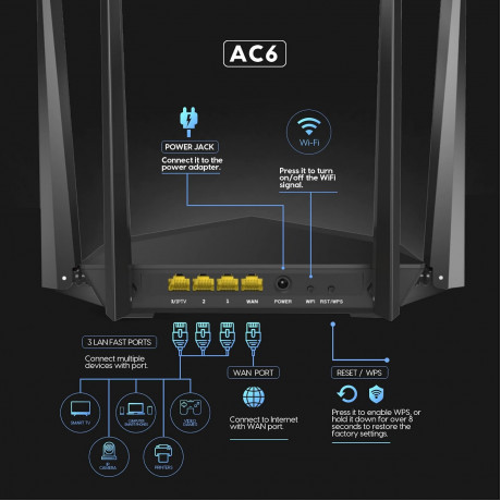 Tenda AC6 1200Mbps  Smart Dual-Band Wi-Fi Router