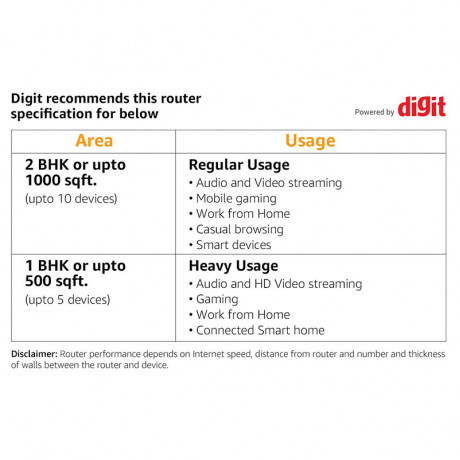 D-link DWR-920v Wireless N300 4G LTE SIM Based Router