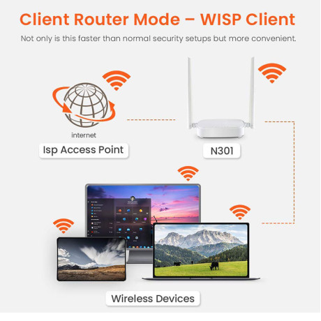 Tenda N301 Wireless Easy Setup Wi-Fi Router